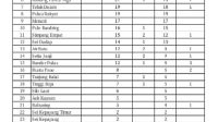 Update Data Covid -19 di Kabupaten Asahan Terkini