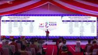 Stay Vigilant, President Jokowi Tells People Amid COVID-19 Cases Surge