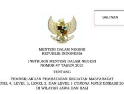 Inilah Wilayah PPKM di Jawa-Bali Periode 5 Hingga 18 Oktober 2021