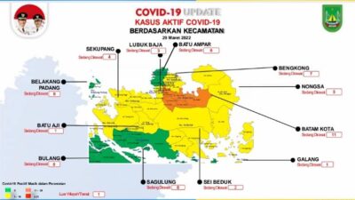 Kasus Covid-19 Melandai, Rudi: Fokus Ibadah di Ramadan, Pakai Masker