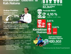 Tingkat Kemiskinan Ekstrem Natuna Meningkat, Berikut Langkah Strategi Menurunkannya