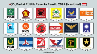 KPU Kepri, Umumkan 12 Partai Politik Belum Lengkapi Laporan Awal Kampanye