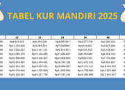Simulasi KUR Mandiri 2025: Angsuran dan Pengajuan Online Terkini
