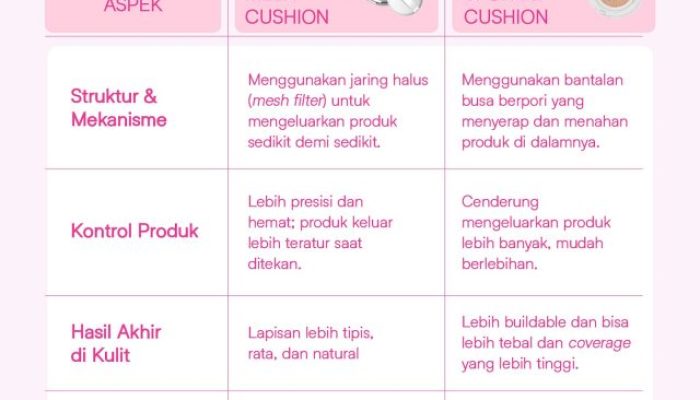 Bantal Busa Kekinian, Ini Rekomendasi Brand Lokal yang Harus Dimiliki!