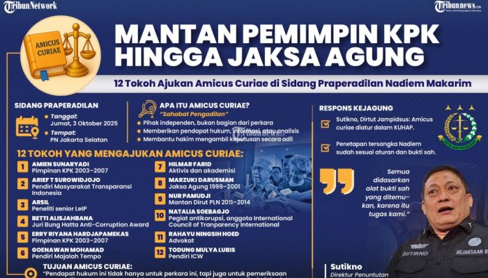 Putusan Praperadilan Nadiem Hari Ini, 12 Tokoh Pengaruh Hadir?