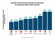 Asia’s Economic Shift 2025: Rising Business Leaders in a New Supply Chain Era