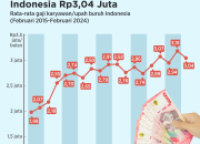 Pemerintah Buka 80 Ribu Kesempatan Magang Gaji Rp3,3 Juta di November 2025