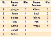 Primbon Jawa: Arti Kelahiran 24 Agustus 2000 Berdasarkan Wuku dan Weton