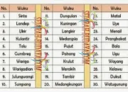 Primbon Jawa: Makna Kelahiran 4 September 2000 Berdasarkan Wuku dan Weton