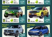 10 Mobil Pemula Terbaik 2025, Pilihan Tepat dan Hemat