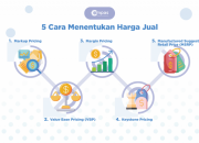 Harga iPhone 16 Second Terbaru, Uji Spesifikasi Kamera Resmi iBox