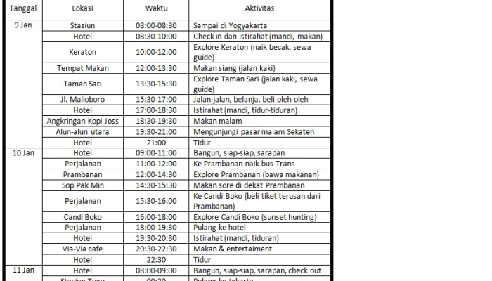 Itinerary Karanganyar 2 Hari 1 Malam dengan Budget Rp 2,3 Juta: Liburan Sekolah untuk Anak