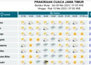 Prakiraan Cuaca Jawa Timur 12 November 2025: Surabaya Diguyur Hujan Petir