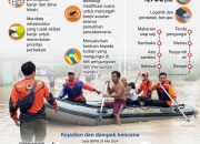 Detail Informasi Google dalam Banner Banjir Sumatera