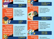 Pendidikan Politik Berbasis Data: Golkar Jabar Perkuat Kader Pemegang Amanah