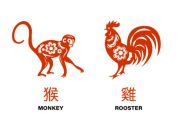 Ramalan Shio Monyet & Ayam 2026: Cuan, Karier, Sehat, Asmara
