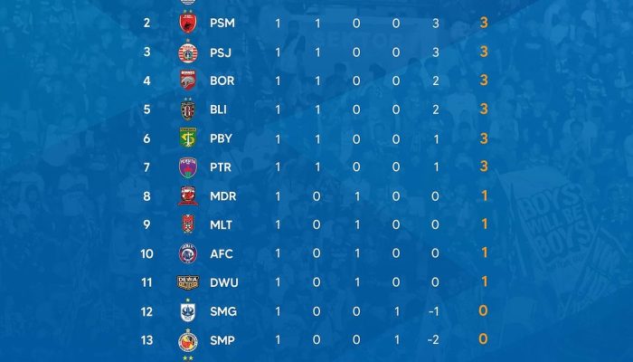 Gol Kang Uyung, Persib Puncaki Klasemen BRI Liga 1 2025