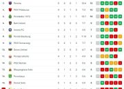 Klasemen SEA Games 2025: Thailand & Vietnam Unggul, Bagaimana Indonesia?
