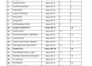 Daftar nama ketua RT RW terpilih 4 kelurahan di kecamatan Wuawua Kendari Sulawesi Tenggara
