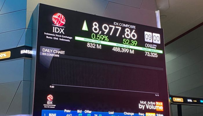 IHSG Meroket, Rupiah Perkasa di Rp 16.921