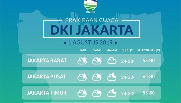 Cuaca Malut 26 Jan 2026: Cerah Haltim-Halut, Taliabu Berawan
