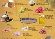 Stok Pangan Pangkalpinang Aman Jelang Imlek & Ramadhan