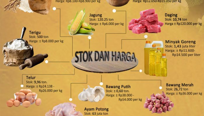 Stok Pangan Pangkalpinang Aman Jelang Imlek & Ramadhan