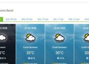 Cuaca Ambon 1 Feb 2026: Pagi Berawan, Siang Hujan, Malam Cerah