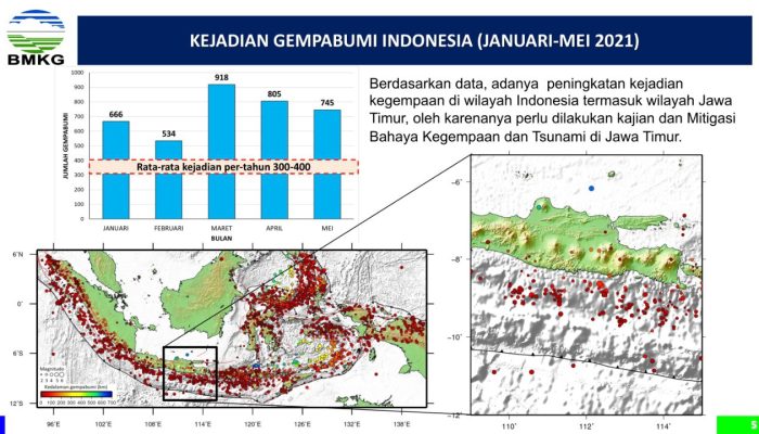 Gempa 5,2 Magnitudo: Info BMKG Terbaru