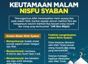 Nisfu Syaban: Emas Introspeksi & Amalan