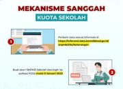 Kuota SNBP 2026: Pilih Lebih dari Satu Kampus