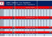 Jadwal KRL Jogja-Solo 2-4 Feb 2026: Cuma Rp 8.000