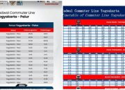 Jadwal KRL Solo-Jogja 2-4 Feb 2026: Rp 8.000